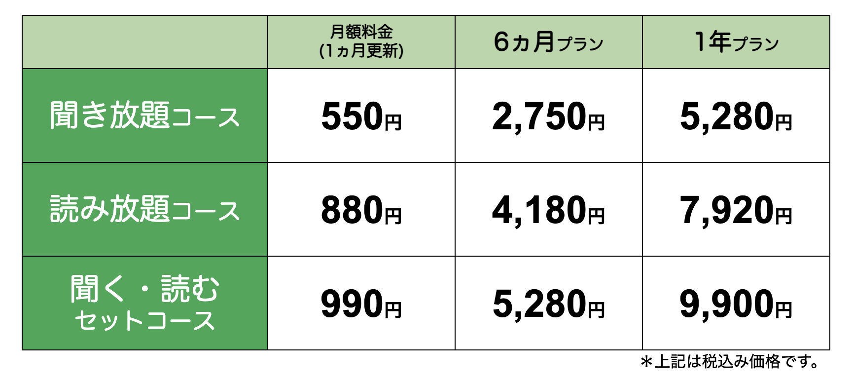 eステ料金プラン